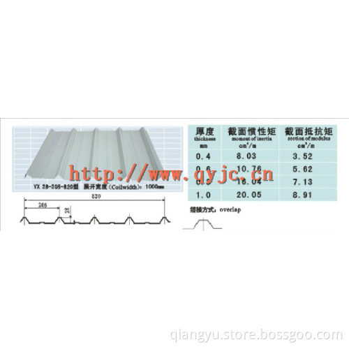 Stainless Steel Tiles